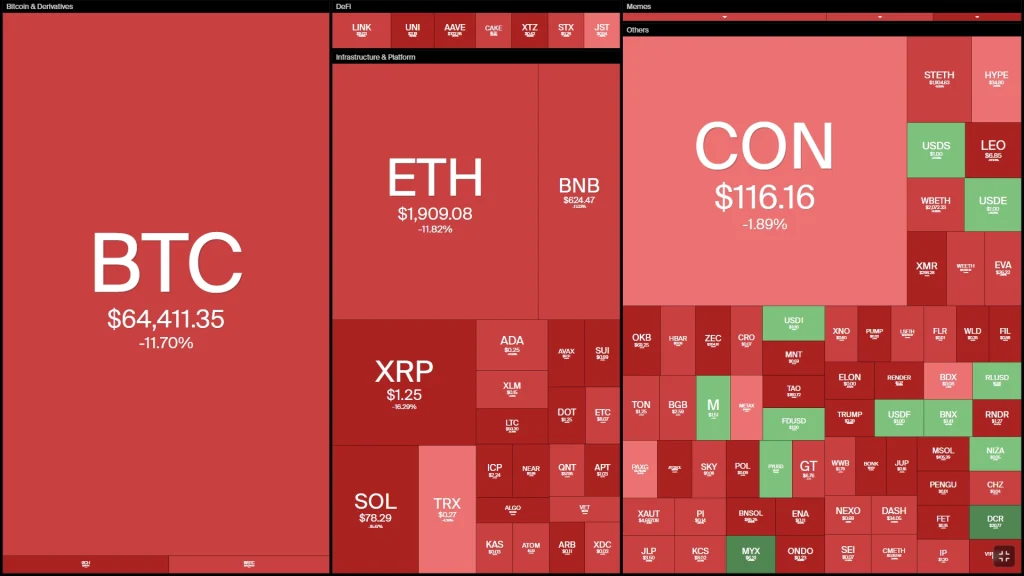 Bitcoin có ngày giảm tệ nhất kể từ cú sập FTX, altcoin đổ sập缩略图 Bitcoin có ngày giảm tệ nhất kể từ cú sập FTX, altcoin đổ sập缩略图