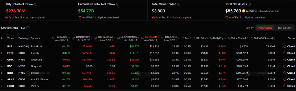 ETF Bitcoin và Ethereum bị rút ròng hơn 400 triệu USD, Fidelity dẫn đầu đà thoái vốn缩略图