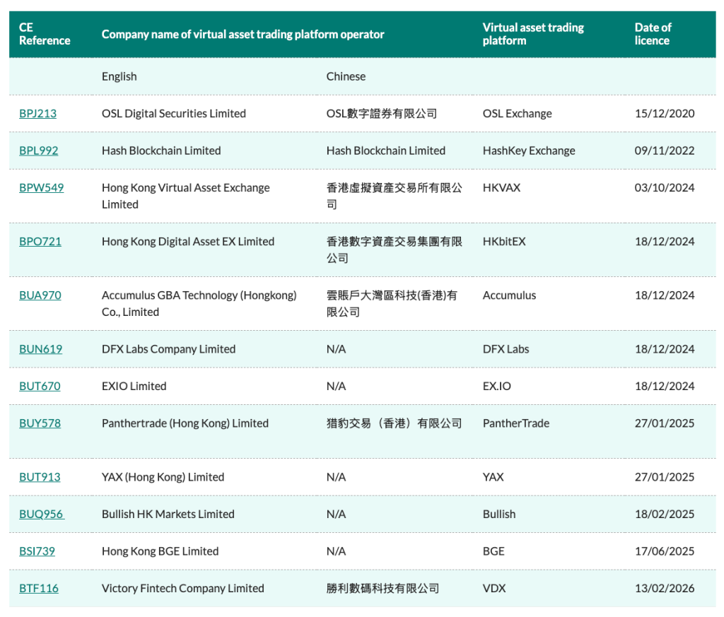 Hồng Kông bổ sung Victory Fintech vào danh sách các nền tảng giao dịch được phê duyệt缩略图