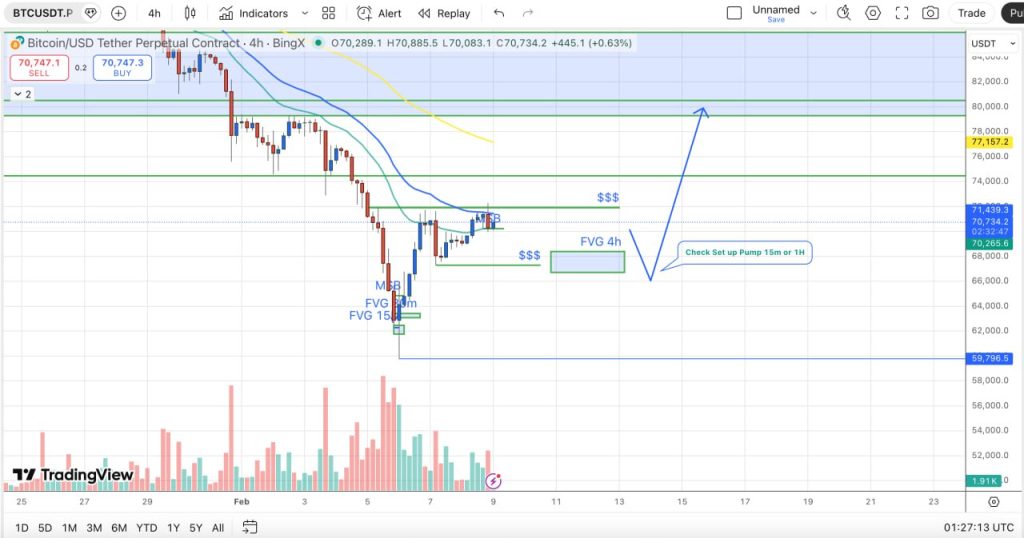 Tin Tức Crypto 24H & Phân Tích BTC Hôm Nay 09/02/2026缩略图 Tin Tức Crypto 24H & Phân Tích BTC Hôm Nay 09/02/2026缩略图