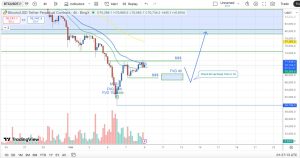 Tin Tức Crypto 24H & Phân Tích BTC Hôm Nay 09/02/2026缩略图