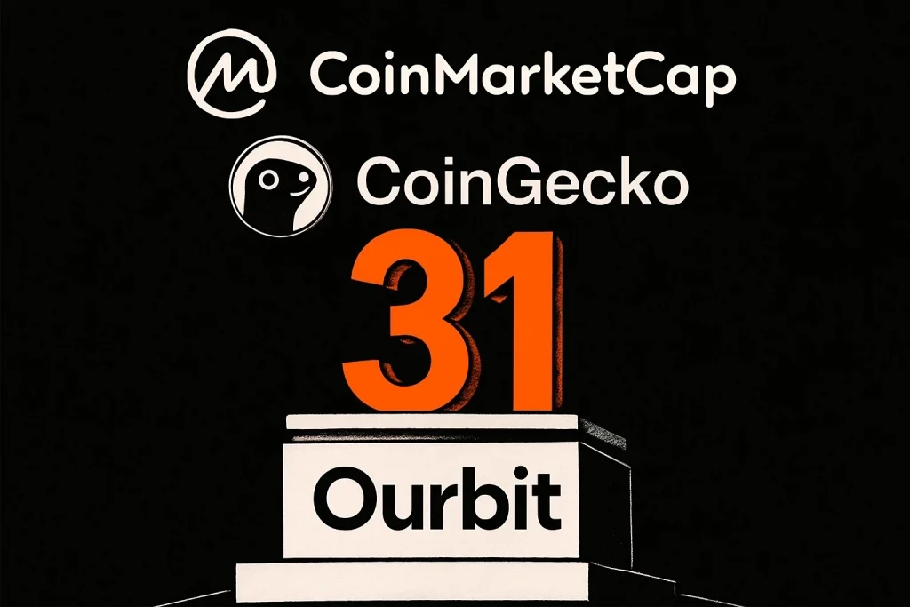 Ourbit lọt top các sàn giao dịch hàng đầu trên CoinGecko và CoinMarketCap缩略图