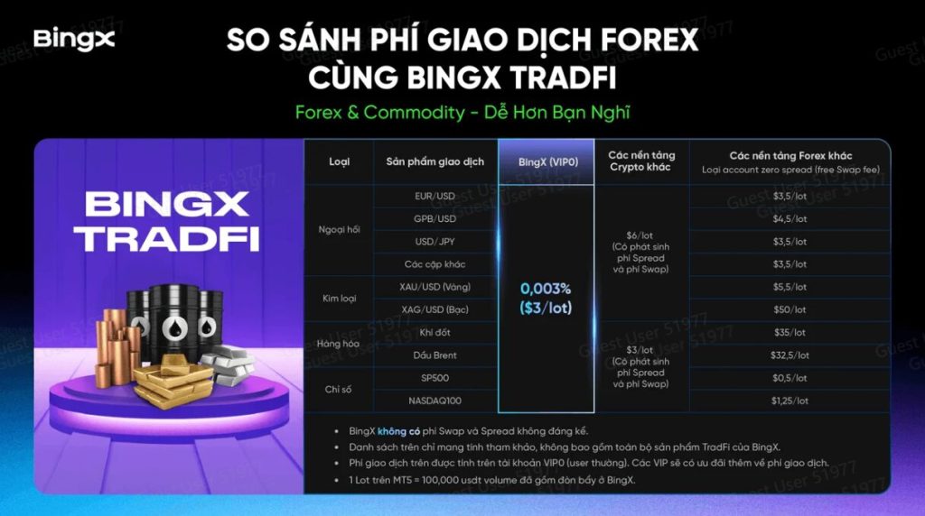 Tổng quan về nền tảng giao dịch TradFi của BingX: Giao dịch vàng 24/7缩略图