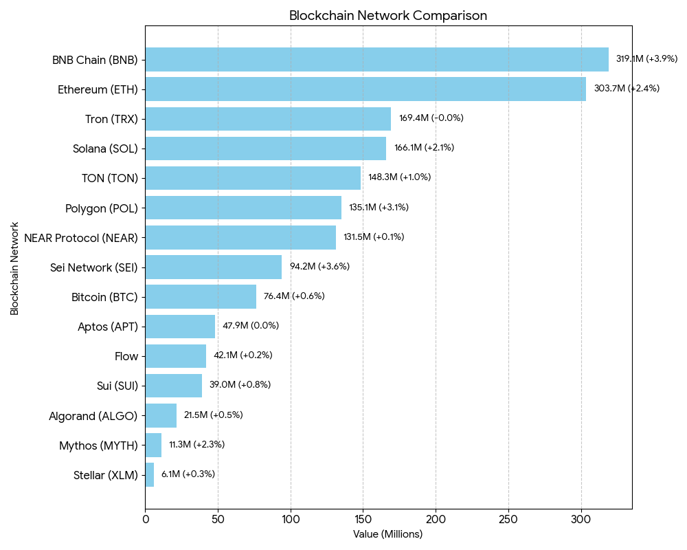 Danh sách các Altcoin có nhiều người dùng nhất缩略图