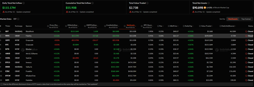 Dòng tiền quay lại ETF tiền điện tử: Bitcoin và Ethereum hút 172 triệu USD缩略图