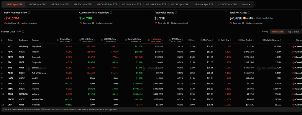 ETF Bitcoin và Ethereum tại Mỹ tiếp tục bị rút vốn, dòng tiền phân hóa giữa các quỹ缩略图 ETF Bitcoin và Ethereum tại Mỹ tiếp tục bị rút vốn, dòng tiền phân hóa giữa các quỹ缩略图