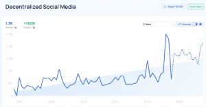 Tình hình bất ổn toàn cầu thúc đẩy việc sử dụng các ứng dụng nhắn tin và mạng xã hội phi tập trung缩略图
