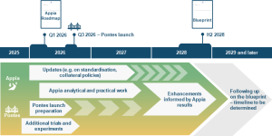 ECB công bố lộ trình Appia cho tiền của ngân hàng trung ương trên thị trường token hóa của châu Âu缩略图
