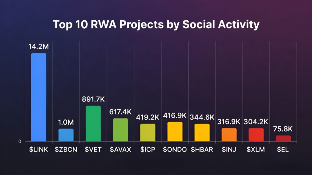 Chainlink áp đảo thảo luận trong mảng RWA缩略图