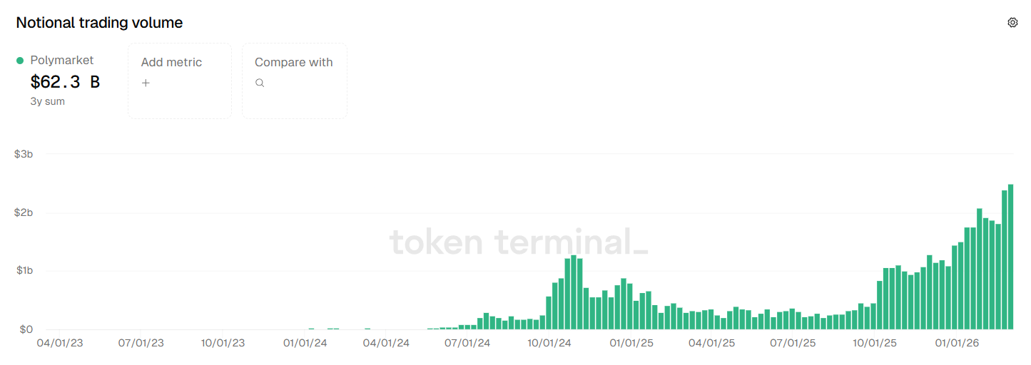 Thị trường dự đoán bùng nổ nhờ các vụ cá cược về Iran khi Quốc hội xem xét lệnh cấm缩略图