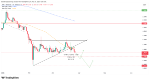 XRP đạt 120 TPS trên mainnet缩略图