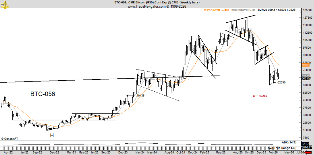 Peter Brandt: Bitcoin tuân thủ phân tích kỹ thuật tốt hơn nhiều thị trường缩略图 Peter Brandt: Bitcoin tuân thủ phân tích kỹ thuật tốt hơn nhiều thị trường缩略图