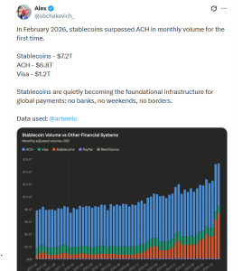 Stablecoin vượt ACH Mỹ về khối lượng giao dịch tháng 2缩略图