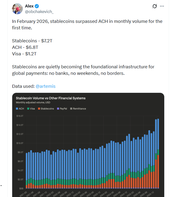 Stablecoin vượt ACH Mỹ về khối lượng giao dịch tháng 2缩略图 Stablecoin vượt ACH Mỹ về khối lượng giao dịch tháng 2缩略图