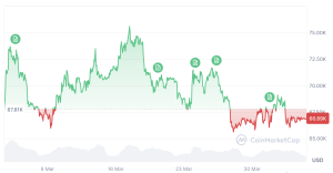 Bitcoin đi ngang có thể mở đường cho cú bứt phá mạnh hơn缩略图