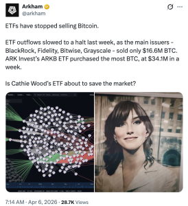 Quỹ ETF Bitcoin niêm yết tại Mỹ hút mạnh 471 triệu USD, dòng tiền lớn nhất trong nhiều tuần缩略图