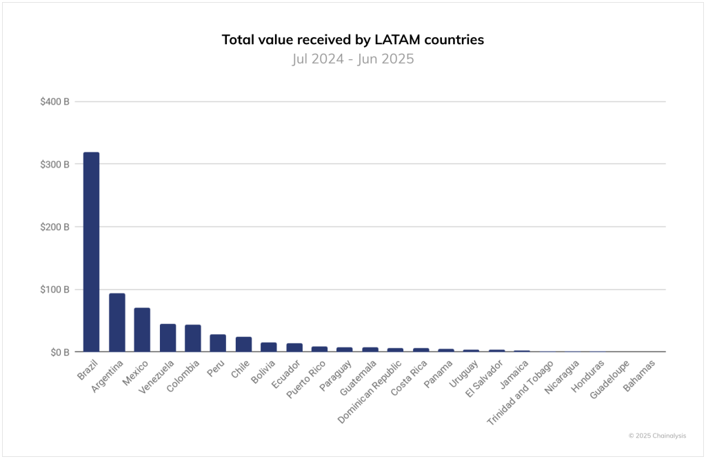 Ngân hàng Argentina thử nghiệm token tiền gửi của JPMorgan bất chấp lệnh cấm tiền mã hóa缩略图