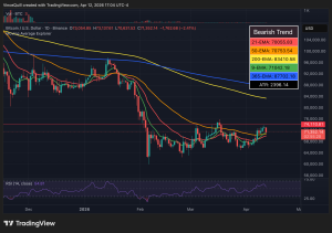 Chuyên gia cảnh báo đà phục hồi của BTC rất mong manh khi xung đột Iran bao trùm thị trường năm 2026缩略图