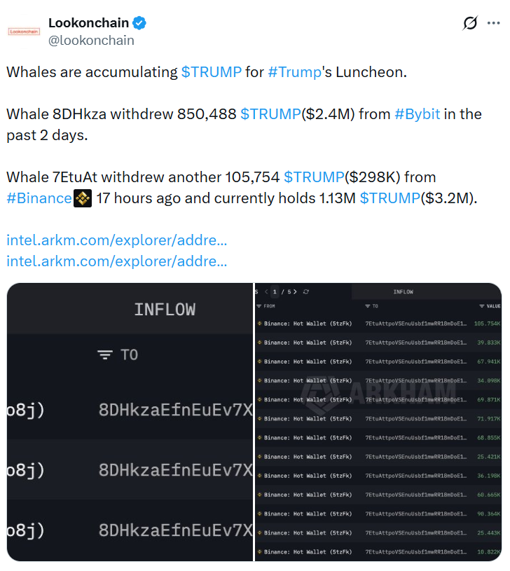 Cá voi ồ ạt gom token TRUMP trước thềm bữa trưa đặc quyền tại Mar-a-Lago của Donald Trump缩略图 Cá voi ồ ạt gom token TRUMP trước thềm bữa trưa đặc quyền tại Mar-a-Lago của Donald Trump缩略图