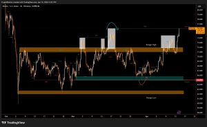 Bitcoin bùng nổ tín hiệu thị trường bò, mô hình biểu đồ hướng tới mục tiêu 90.000 USD缩略图