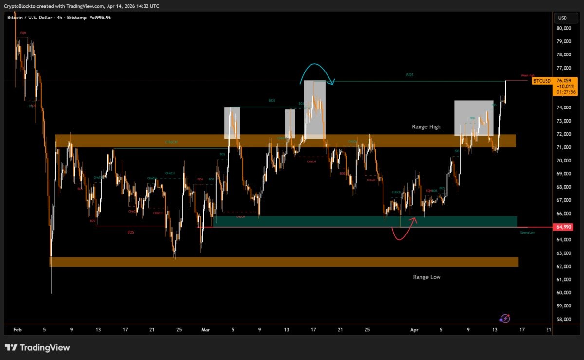 Bitcoin bùng nổ tín hiệu thị trường bò, mô hình biểu đồ hướng tới mục tiêu 90.000 USD缩略图