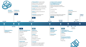 FCA Vương quốc Anh chính thức lấy ý kiến về quy định tiền điện tử trước thềm triển khai năm 2027缩略图