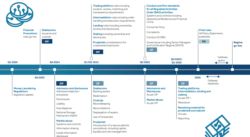 FCA Vương quốc Anh chính thức lấy ý kiến về quy định tiền điện tử trước thềm triển khai năm 2027缩略图 FCA Vương quốc Anh chính thức lấy ý kiến về quy định tiền điện tử trước thềm triển khai năm 2027缩略图