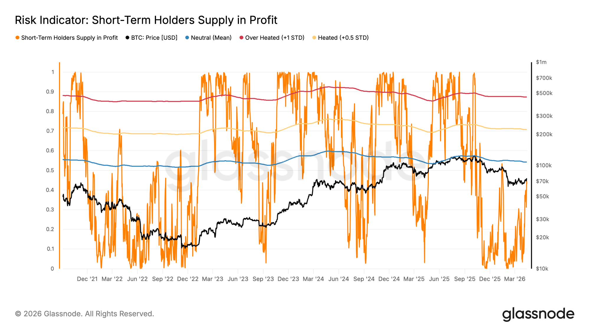 Bitcoin xác lập xu hướng tăng mới, chuyên gia dự báo mốc 96.800 USD và các vùng giá quan trọng cần theo dõi缩略图