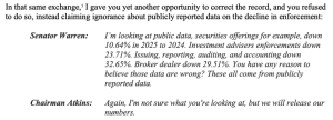 Elizabeth Warren cáo buộc Chủ tịch SEC Paul Atkins cố tình lừa dối Quốc hội về dữ liệu thực thi缩略图