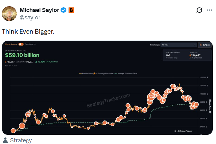 Michael Saylor của Strategy ám chỉ đợt mua Bitcoin khổng lồ mới sau khi chi 1 tỷ USD缩略图