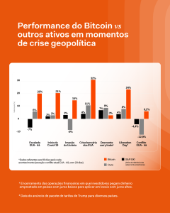 Bitcoin thường vượt trội sau các cú sốc toàn cầu缩略图