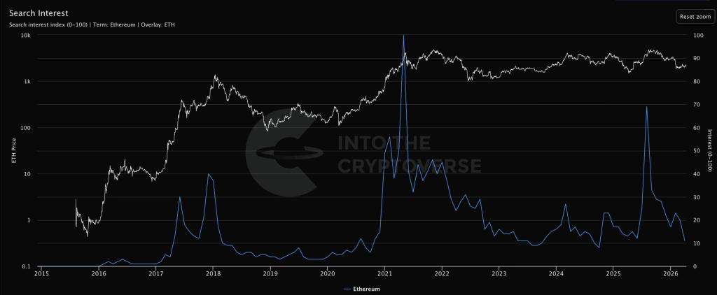 Ethereum có thực sự bị định giá thấp? Tăng trưởng on-chain mạnh mẽ nói có, nhưng…缩略图 Ethereum có thực sự bị định giá thấp? Tăng trưởng on-chain mạnh mẽ nói có, nhưng…缩略图