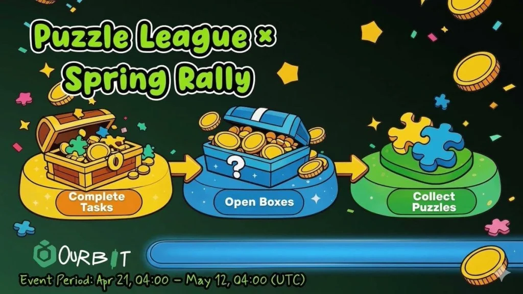 Ourbit SuperCEX tổ chức cuộc thi giao dịch "Puzzle League" với quỹ thưởng hấp dẫn缩略图