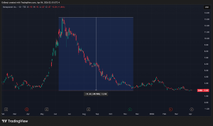 Metaplanet có lỡ hẹn TOPIX? JPX siết crypto, nhà đầu tư lo lắng缩略图