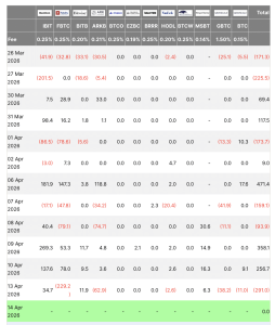 Bất ngờ với tăng trưởng 17% của BlackRock trong quý 1 năm 2026 nhờ cú hích từ Bitcoin ETF缩略图