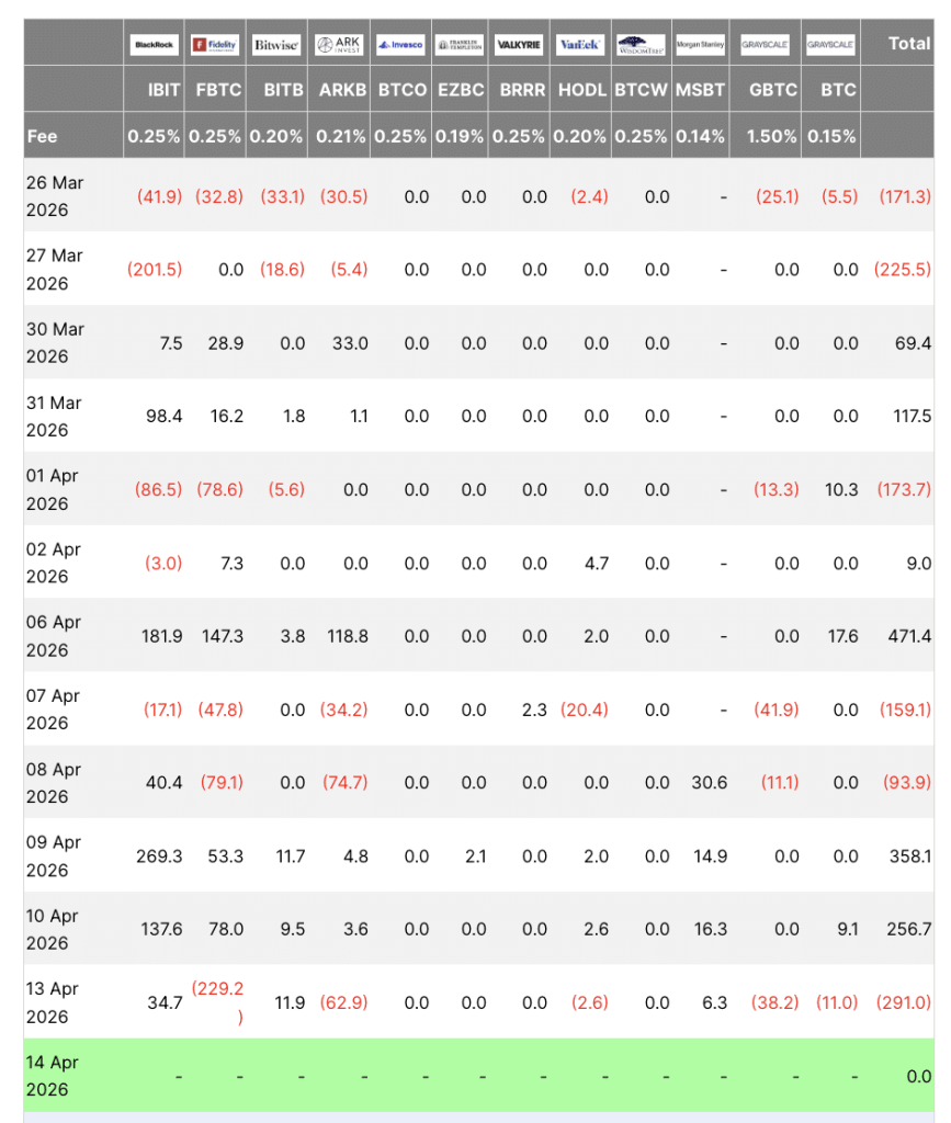 Bất ngờ với tăng trưởng 17% của BlackRock trong quý 1 năm 2026 nhờ cú hích từ Bitcoin ETF缩略图