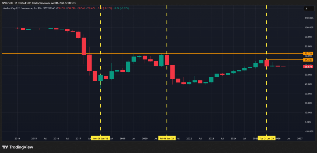 Altcoin cho thấy sức mạnh, Solana hút vốn – liệu lịch sử 2023 có lặp lại?缩略图 Altcoin cho thấy sức mạnh, Solana hút vốn – liệu lịch sử 2023 có lặp lại?缩略图