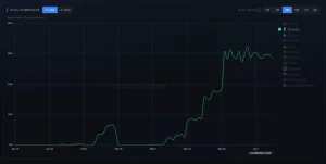 Foundry chiếm 30% tỷ lệ băm Zcash ngay khi ra mắt – Liệu ZEC có đang trở nên quá tập trung?缩略图