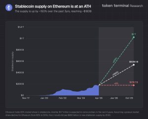 Mạng lưới Ethereum bùng nổ, vì sao ETH vẫn chứng kiến dòng tiền rút ra?缩略图