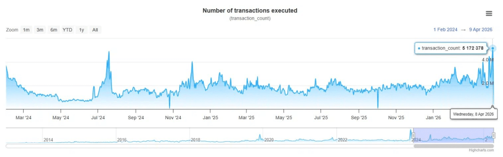 Bitcoin an toàn trước máy tính lượng tử: XRP bất ngờ trở thành tâm điểm chú ý缩略图