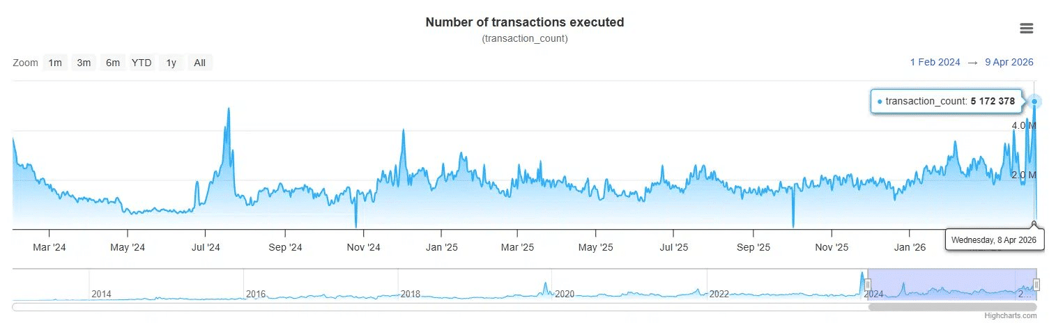Bitcoin an toàn trước máy tính lượng tử: XRP bất ngờ trở thành tâm điểm chú ý缩略图