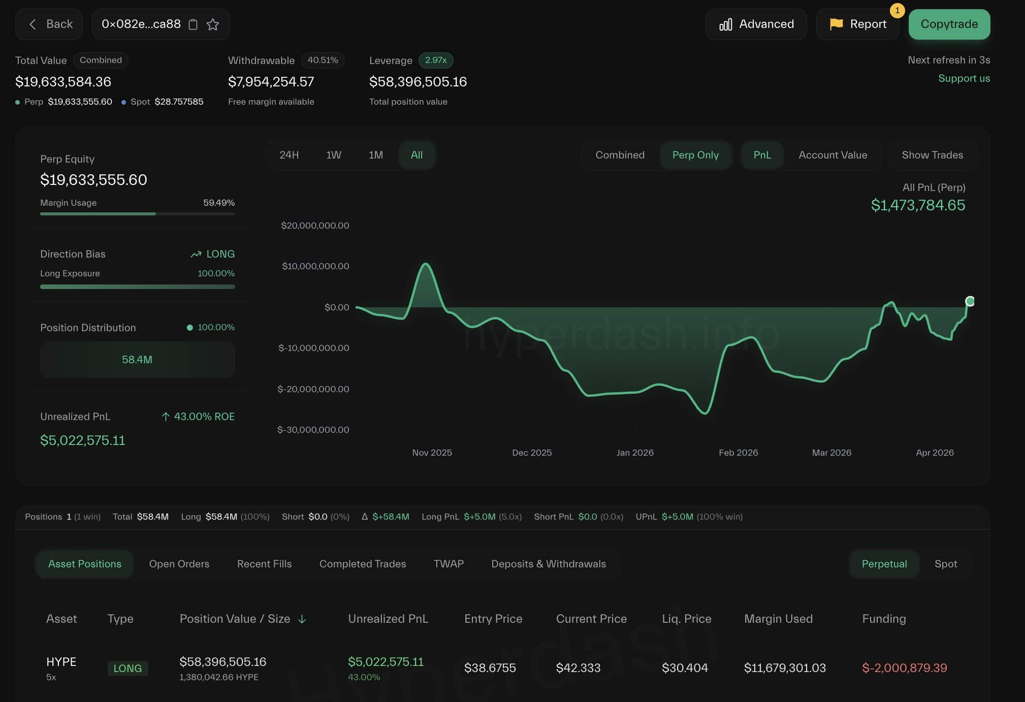 Hyperliquid vật lộn quanh mốc 41 USD: Vì sao sự phục hồi của HYPE phụ thuộc vào nhu cầu缩略图