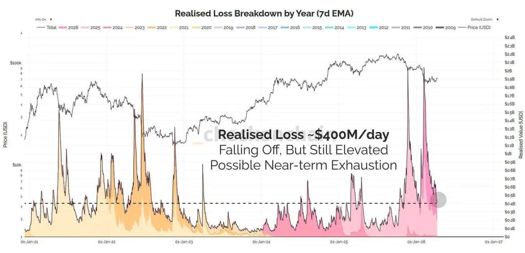Vì sao áp lực bán Bitcoin đang dần biến mất? Dòng vốn OTC, thua lỗ thực tế và hơn thế nữa缩略图