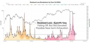 Vì sao áp lực bán Bitcoin đang dần biến mất? Dòng vốn OTC, thua lỗ thực tế và hơn thế nữa缩略图