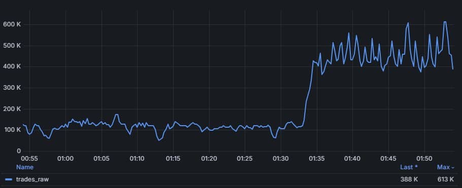 Vì sao các cá mập tiền điện tử đặt cược ngược lại phe bò sau khi thị trường bốc hơi 60 tỷ đô la缩略图