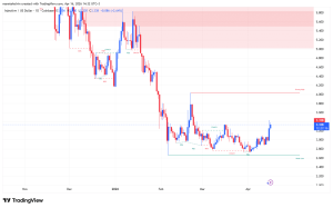 Injective ra mắt hợp đồng tương lai thúc đẩy OI tăng 20% – Liệu phe bò có đưa INJ lên 4 USD?缩略图