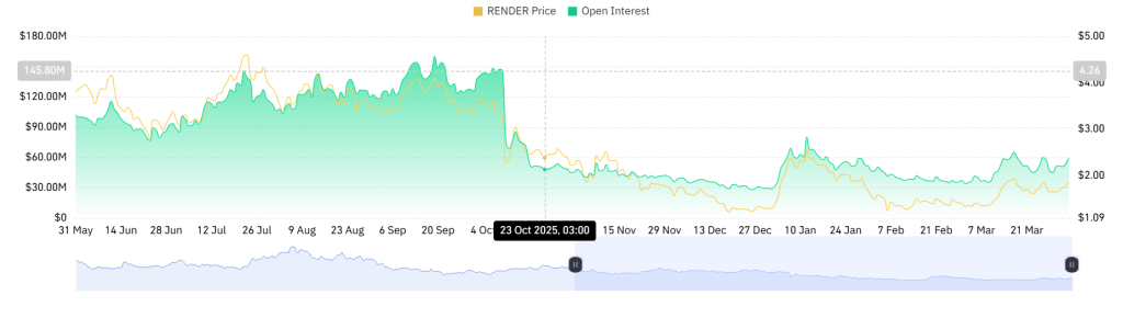 Render tăng 11%: Đà tăng này có bền vững không?缩略图