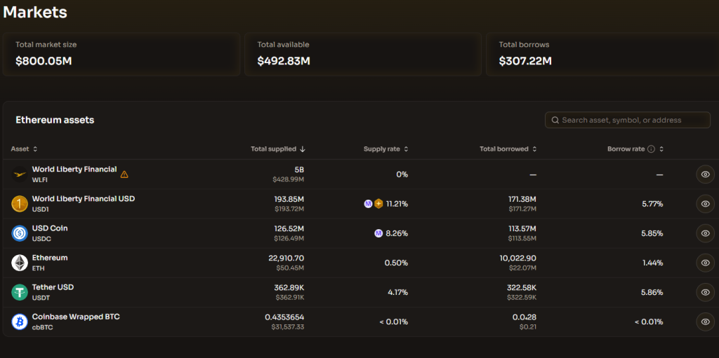 World Liberty Financial tuyên bố: “Chúng tôi còn lâu mới bị thanh lý” – Nhưng nỗi lo ngại vẫn còn đó缩略图