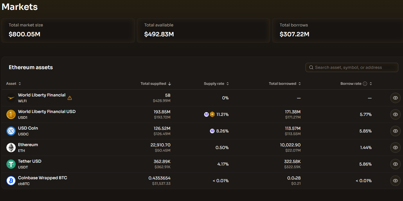 World Liberty Financial tuyên bố: “Chúng tôi còn lâu mới bị thanh lý” – Nhưng nỗi lo ngại vẫn còn đó缩略图