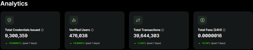 Humanity Protocol tăng vọt 15%, liệu H có đang bước vào giai đoạn điều chỉnh?缩略图